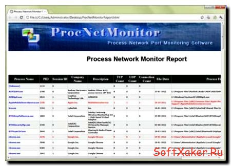 Сетевая безопасность с Proc Net Monitor.